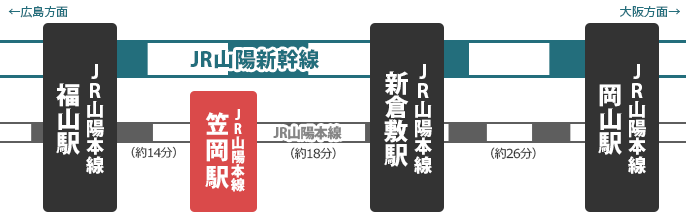 電車で来られる方